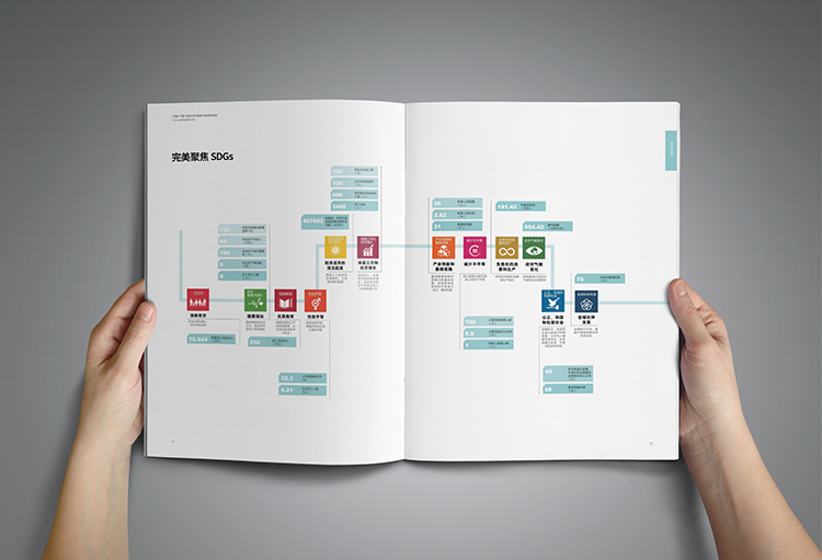 社會責任報告設計