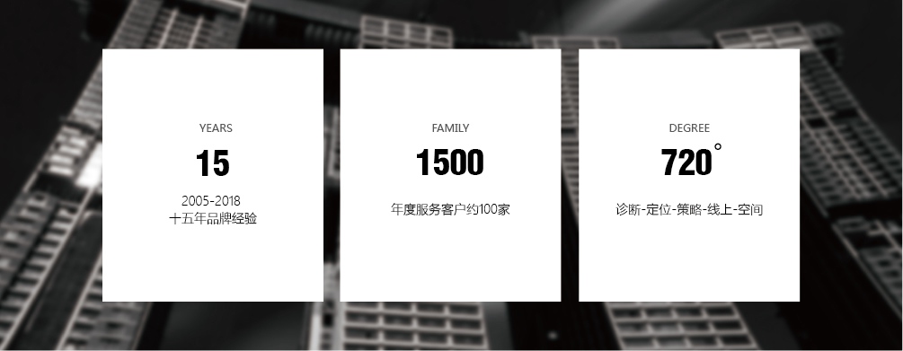 15年設計經(jīng)驗,服務1500家客戶